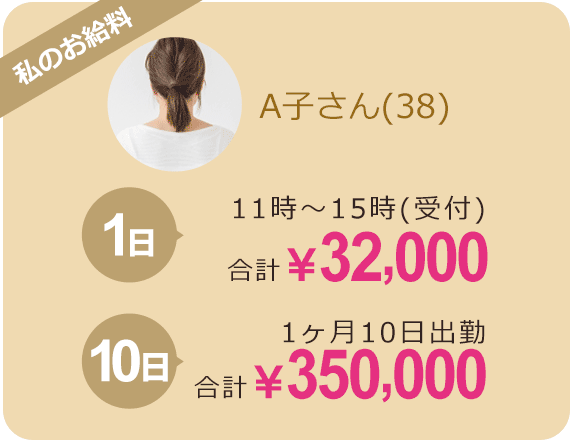 A子さん(38)の場合「1日11時～15時受付で合計￥32,000」「10日1か月10日出勤で合計￥350,000」