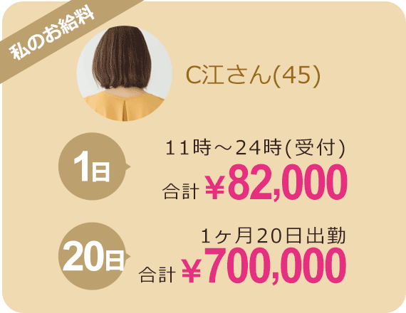 C江さん(45)の場合「1日11時～24時受付で合計￥82,000」「20日1か月20日出勤で合計￥700,000」